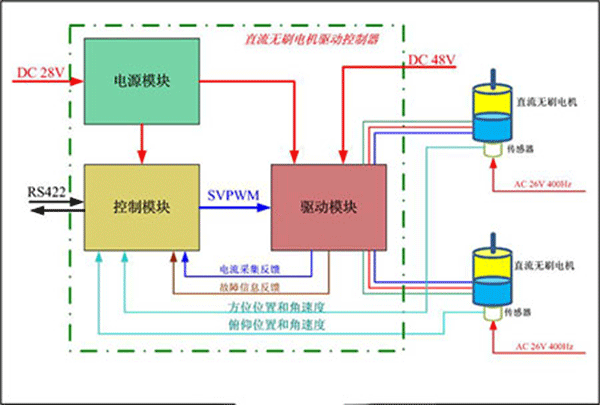 直流電機調速系統(tǒng)的技術原理——西安泰富西瑪電機(西安西瑪電機集團股份有限公司)官方網(wǎng)站 直流電機調速系統(tǒng)的技術原理——西安泰富西瑪電機(西安西瑪電機集團股份有限公司)官方網(wǎng)站