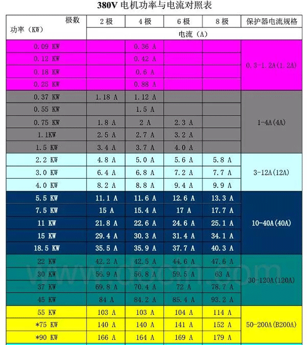 電機的分類、原理及功率與電流對照表——西安泰富西瑪電機（西安西瑪電機集團股份有限公司）官方網(wǎng)站