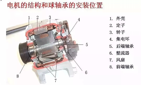 西安西瑪電機(jī)的軸承為啥會(huì)發(fā)燒？