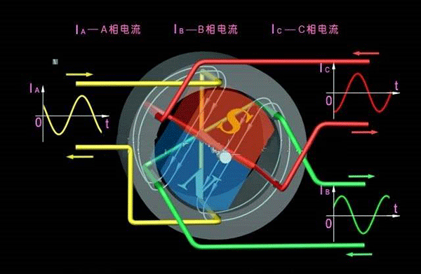 西安西瑪生產(chǎn)的同步電機(jī)和異步電機(jī)到底哪里不一樣？如何應(yīng)用？