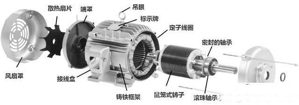 西安西瑪生產(chǎn)的同步電機(jī)和異步電機(jī)到底哪里不一樣？如何應(yīng)用？