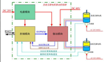 直流電機(jī)調(diào)速系統(tǒng)的技術(shù)原理。——西安博匯儀器儀表有限公司