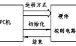 步進(jìn)電機(jī)的速度控制及運(yùn)動(dòng)規(guī)律?！靼膊﹨R儀器儀表有限公司