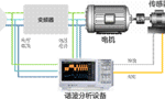 電機(jī)與驅(qū)動(dòng)器的設(shè)計(jì)注意事項(xiàng)和測(cè)量方法?！靼膊﹨R儀器儀表有限公司