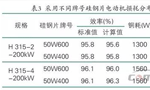 提升電機效率可行性方法案例分析?！靼膊﹨R儀器儀表有限公司