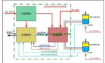 直流電機(jī)調(diào)速系統(tǒng)的技術(shù)原理?！靼膊﹨R儀器儀表有限公司