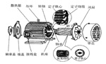 三相異步電動(dòng)機(jī)的六種分類(lèi)方法及具體分類(lèi)?！靼膊﹨R儀器儀表有限公司